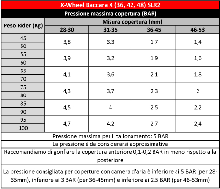BX36 Pressure Table
