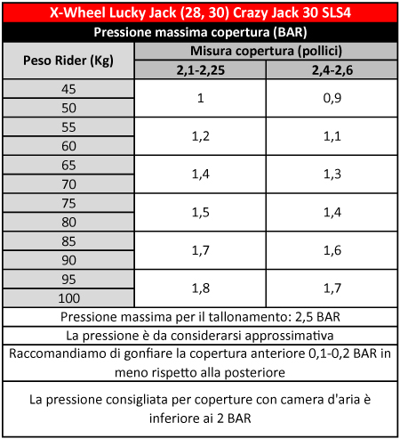 LJ28_LJ30 Pressure Table