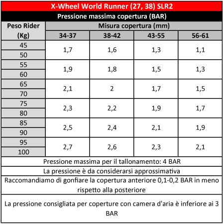 WR27 Pressure Table