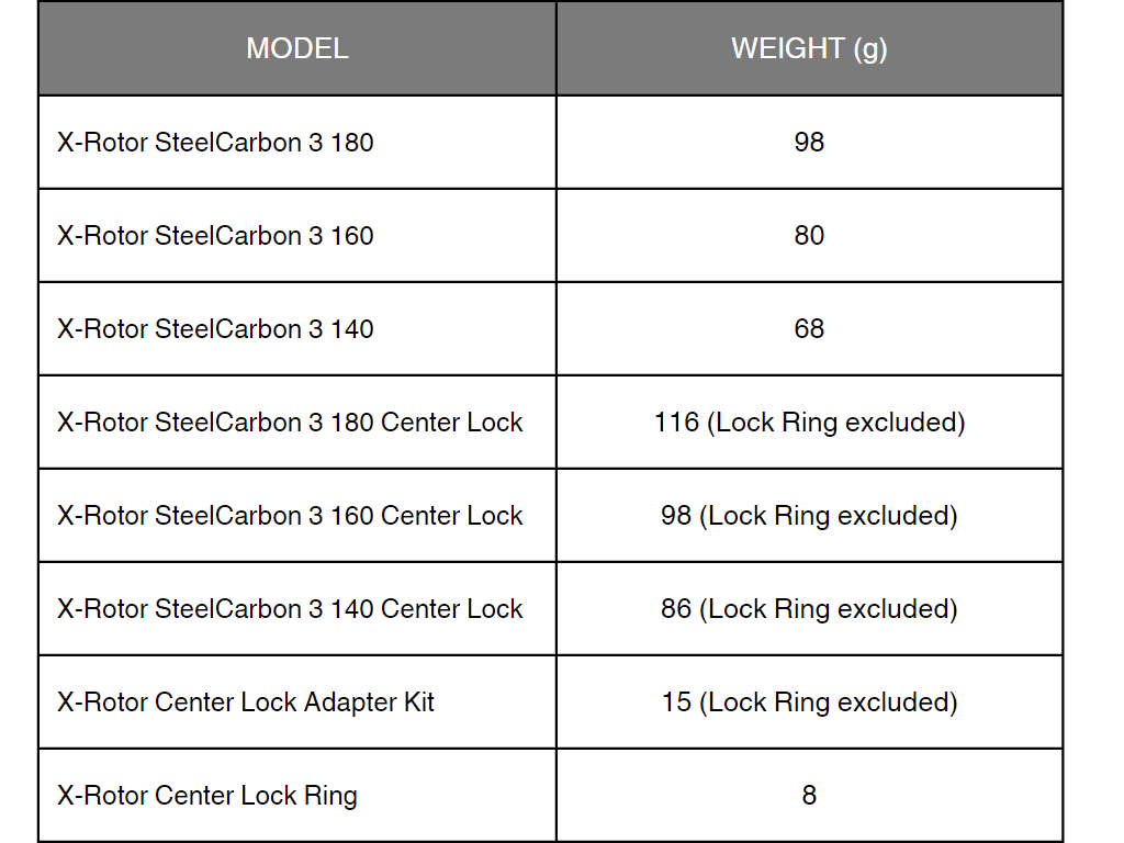 X-rotor_SteelCarbon_3_weight_chart